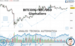 BITCOIN - BTC/USD - Giornaliero