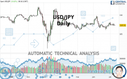 USD/JPY - Daily