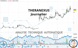 THERANEXUS - Journalier