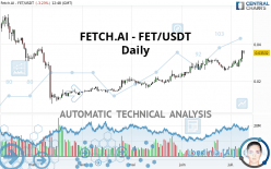 FETCH.AI - FET/USDT - Journalier