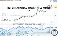 INTERNATIONAL TOWER HILL MINES - 1H