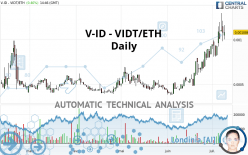 VIDT DATALINK - VIDT/ETH - Daily