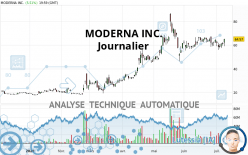 MODERNA INC. - Journalier