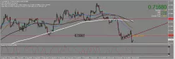 EUR/GBP - 4H