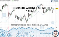 DEUTSCHE WOHNEN SE INH - 1 Std.