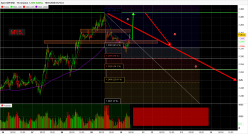 GBP/USD - 15 min.