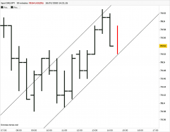 CAD/JPY - 30 min.