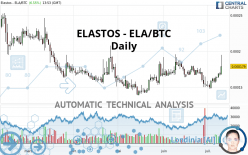 ELASTOS - ELA/BTC - Dagelijks