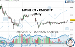 MONERO - XMR/BTC - Daily