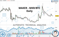 MAKER - MKR/BTC - Daily