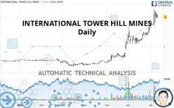 INTERNATIONAL TOWER HILL MINES - Daily