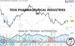 TEVA PHARMACEUTICAL INDUSTRIES - 1H