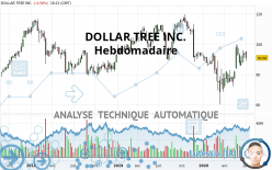 DOLLAR TREE INC. - Wöchentlich