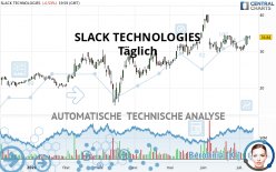 SLACK TECHNOLOGIES - Giornaliero