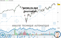 WORLDLINE - Journalier