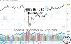 SILVER - USD - Journalier