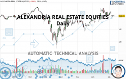 ALEXANDRIA REAL ESTATE EQUITIES - Daily