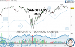 SANOFI ADS - Daily