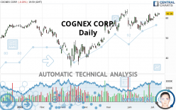 COGNEX CORP. - Daily
