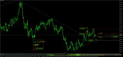 GBP/CAD - 4H