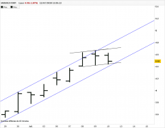 IAMGOLD CORP. - Journalier