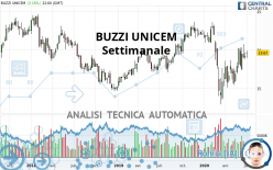 BUZZI - Settimanale