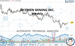 MCEWEN MINING INC. - Weekly
