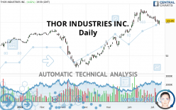 THOR INDUSTRIES INC. - Daily