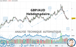 GBP/AUD - Hebdomadaire