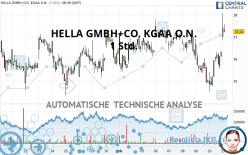 HELLA GMBH+CO. KGAA O.N. - 1 Std.