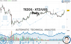 TEZOS - XTZ/USD - Daily