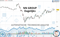 NN GROUP - Dagelijks