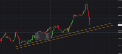 NASDAQ100 INDEX - 1 Std.