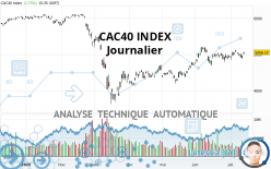 CAC40 INDEX - Journalier