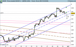 USD/CHF - 1 Std.