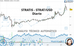 STRATIS - STRAT/USD - Diario