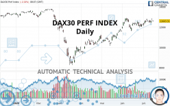 DAX40 PERF INDEX - Daily