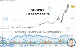 SHOPIFY - Hebdomadaire