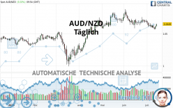 AUD/NZD - Täglich