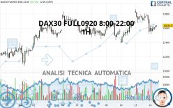 DAX40 FULL0624 8:00-22:00 - 1H