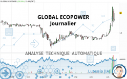 GLOBAL ECOPOWER - Journalier