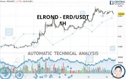 ELROND - ERD/USDT - 1H