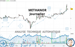 METHANOR - Journalier