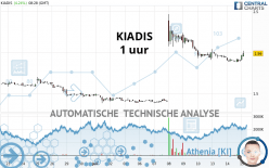 KIADIS - 1H