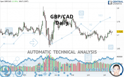 GBP/CAD - Daily