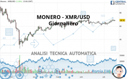 MONERO - XMR/USD - Giornaliero