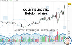 GOLD FIELDS LTD. - Semanal