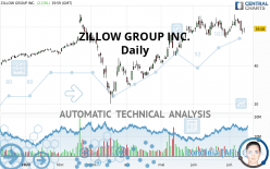 ZILLOW GROUP INC. - Täglich