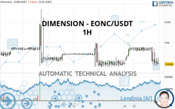 DIMENSION - EONC/USDT - 1H