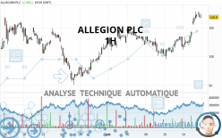 ALLEGION PLC - 1H